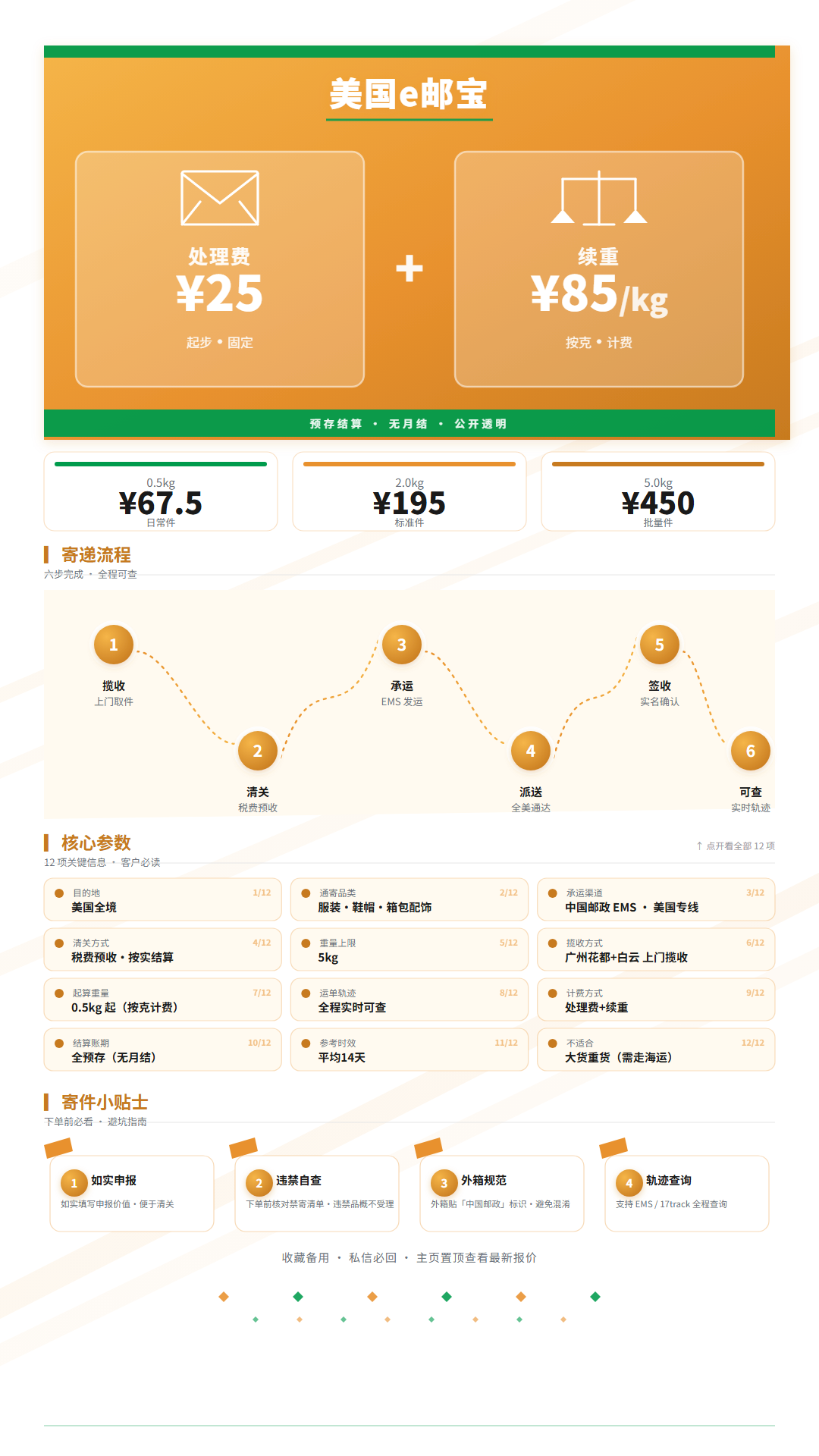 小红书竖版终稿